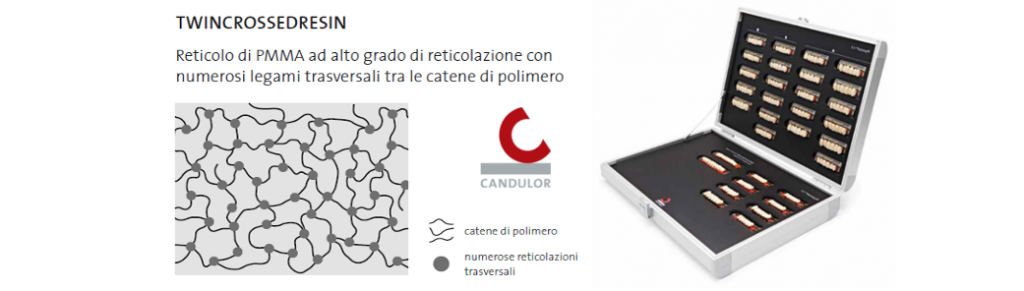 Candulor TCR Physioset denti in resina