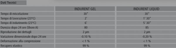 SILICONE ZETALABOR 85 ZHERMACK - immagine 2