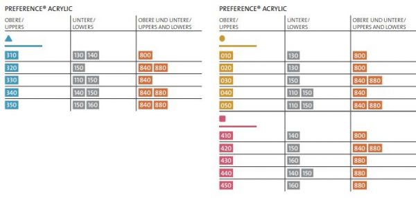 PREFERENCE ACRYLIC - CANDULOR - immagine 3