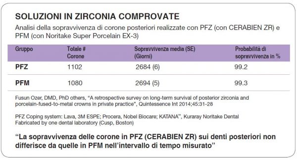 CLEAR CERVICAL – CZR CERABIEN ZR – KURARAY NORITAKE - immagine 2